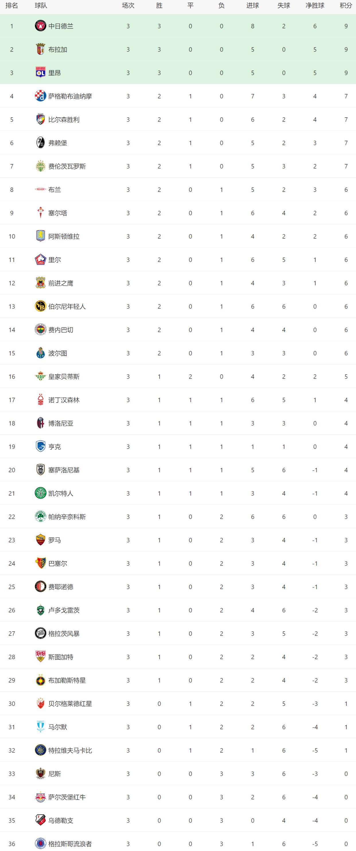  冲刺阶段犹他爵士豪取连胜：欧联节点到来，底气十足，球队文化再被提及